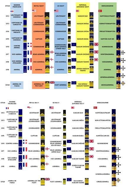 Commodore (rank) .